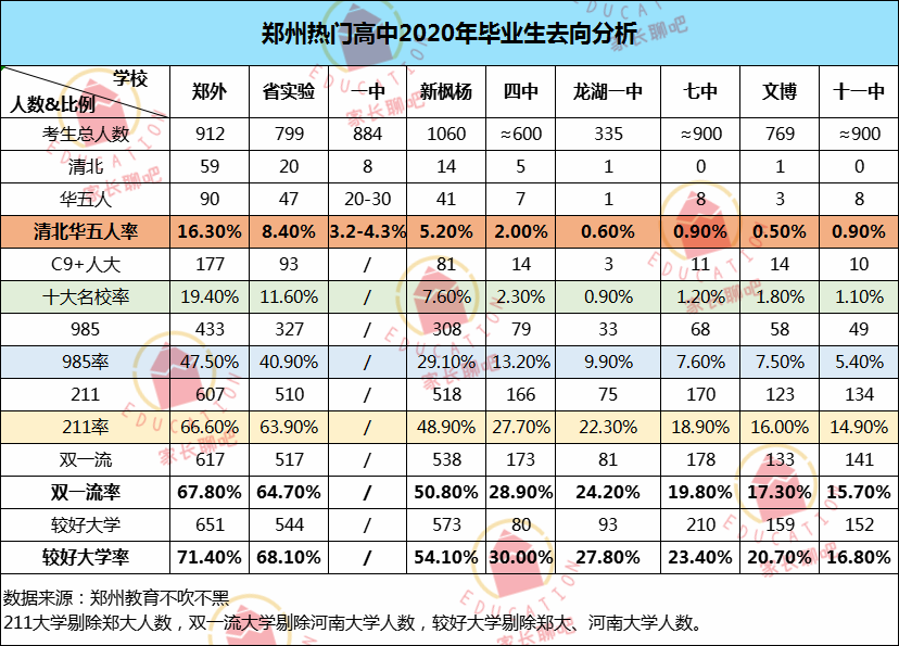 郑州外国语2017高考喜报（热门）