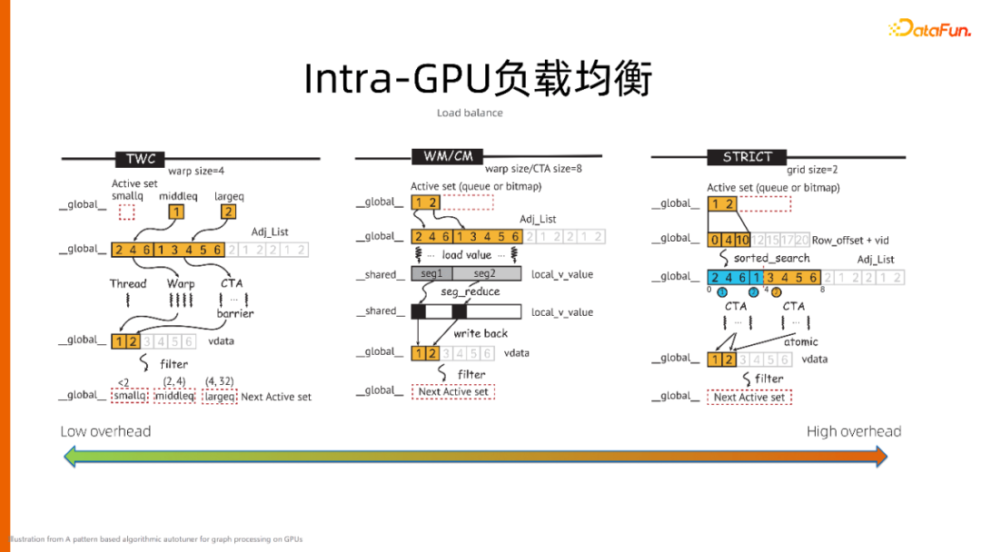 一站式开发、云原生环境，人人可用的图计算平台 GraphScope建设