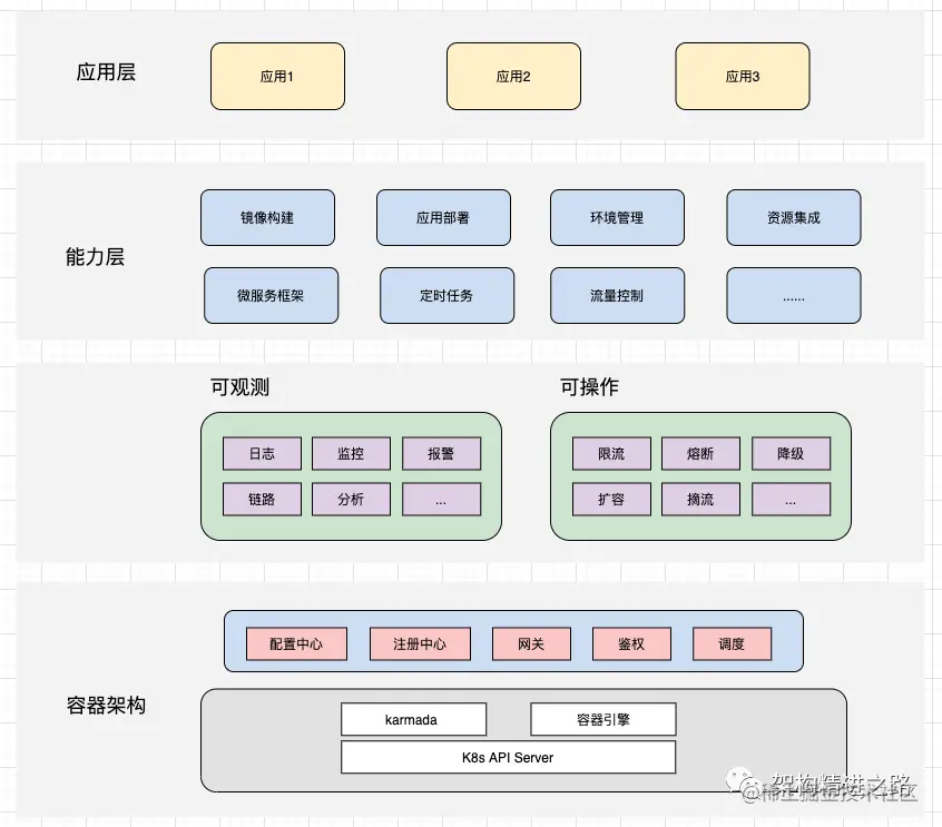 一文让你看懂容器编排技术 Kubernetes