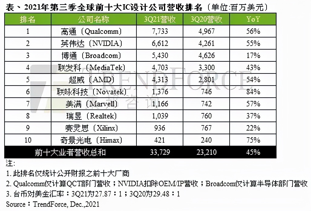 中国十大芯片制造企业最新排名：中芯国际领衔，国产替代加速推进