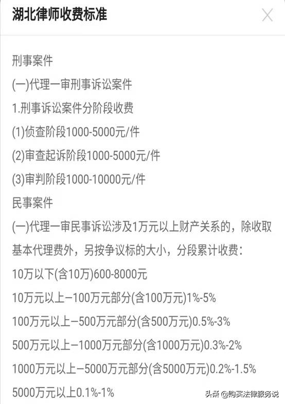 比较不同地区的律师收费差异/如何购买法律服务系列谈（4）