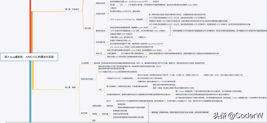 社招两年半10个公司28轮面试面经（含字节、拼多多、美团、滴滴）