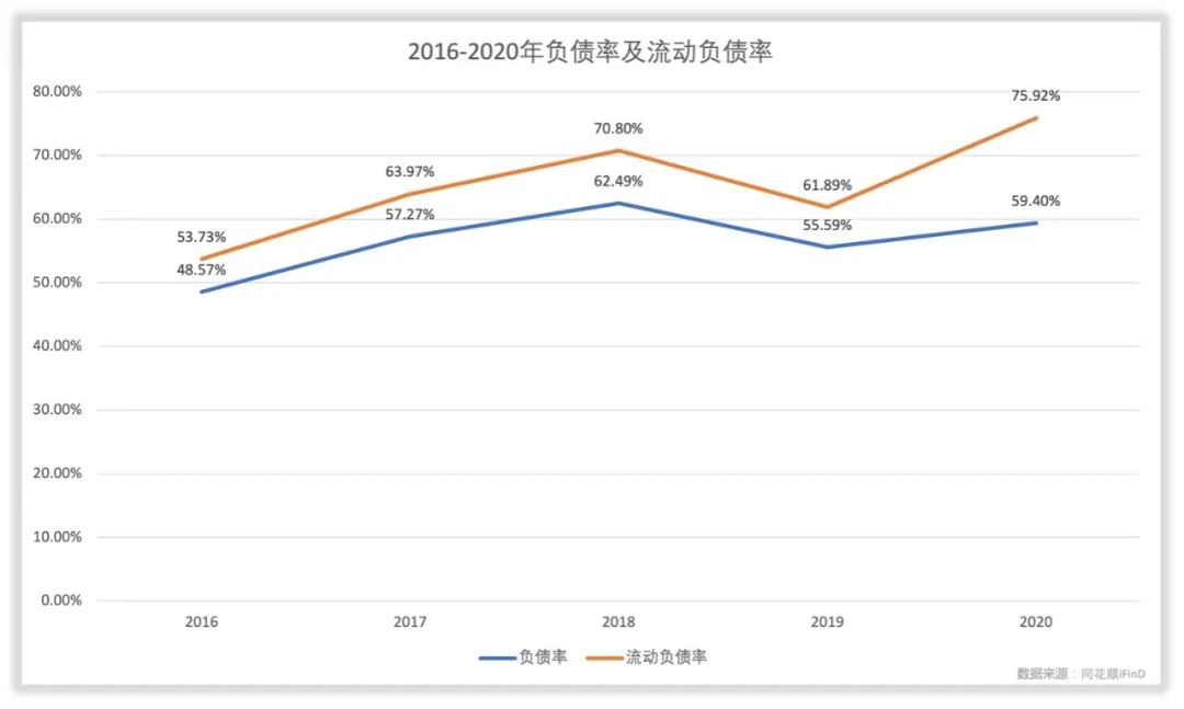 北方华创的管理水平和回报水平如何？