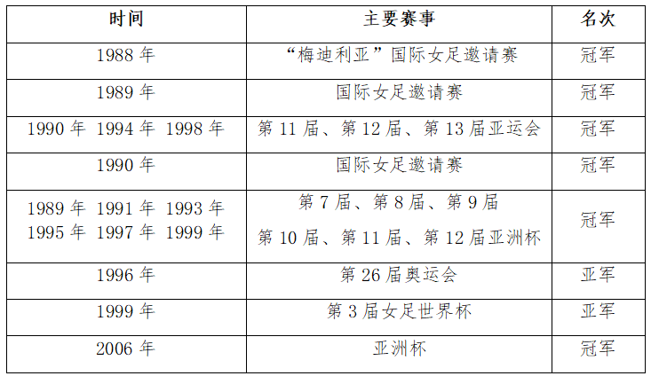 中药足球(女足夺冠！回顾历史，我们看到了广药的身影)