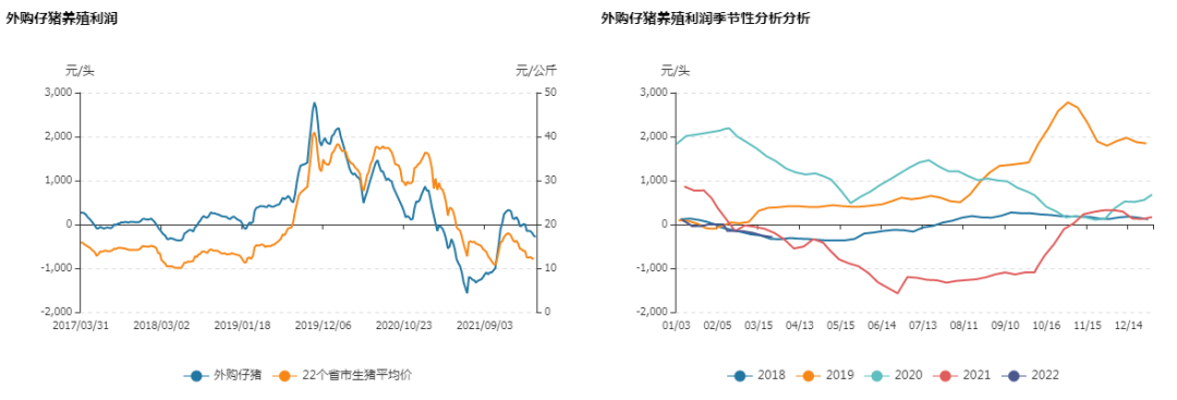 牛钱生猪日报2022.3.31