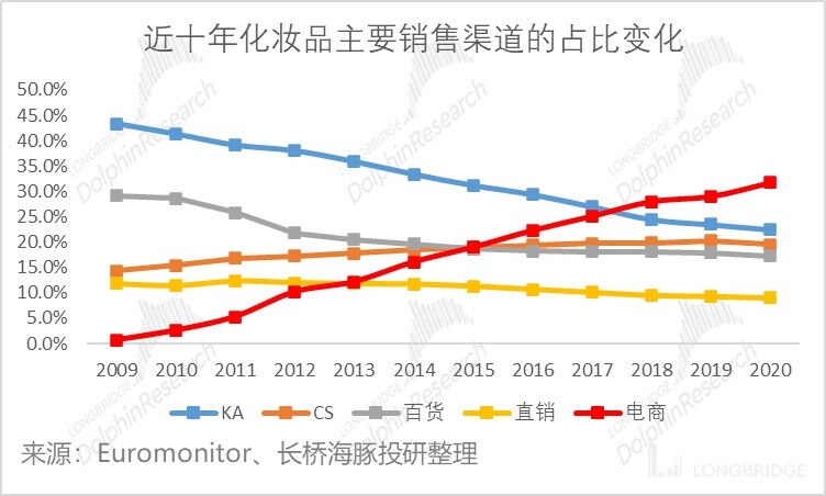 大众化妆品国货品牌韩束，能带领上美继续乘风破浪吗？