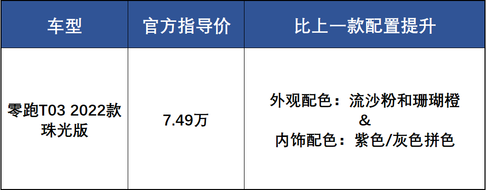 小小车也要讲品质感！2022款零跑T03上市，配置优势再扩大？