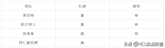 pes2016意甲授权(PES2021金币停售！中超仅剩两支球队！22赛季真实授权球队清单)