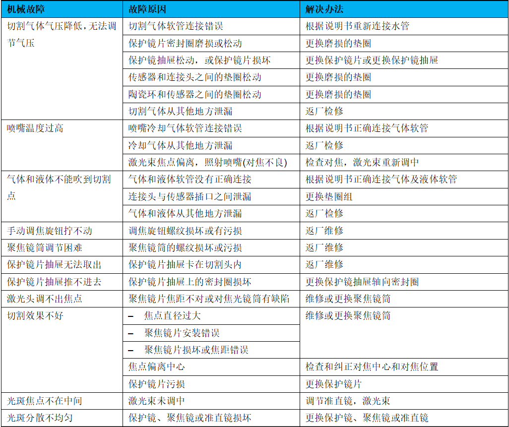 激光切割頭常見的故障以及解決辦法