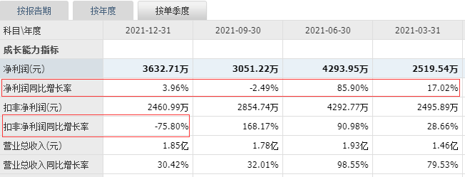 什麼是高送轉(年內第三隻高送轉股票誕生詳解)-理財筆記_分享基金定投