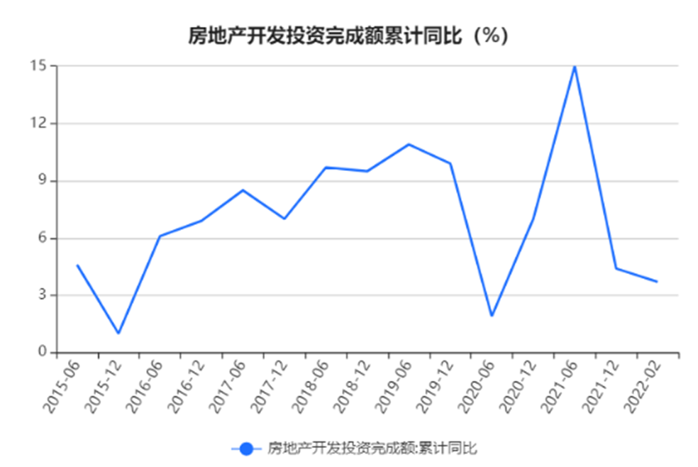 能拯救融创的，除了命运还有自己