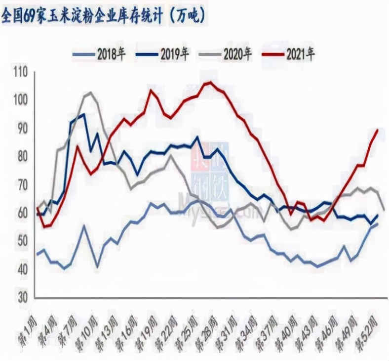 玉米性价比仍不高，猪粮比有望回升