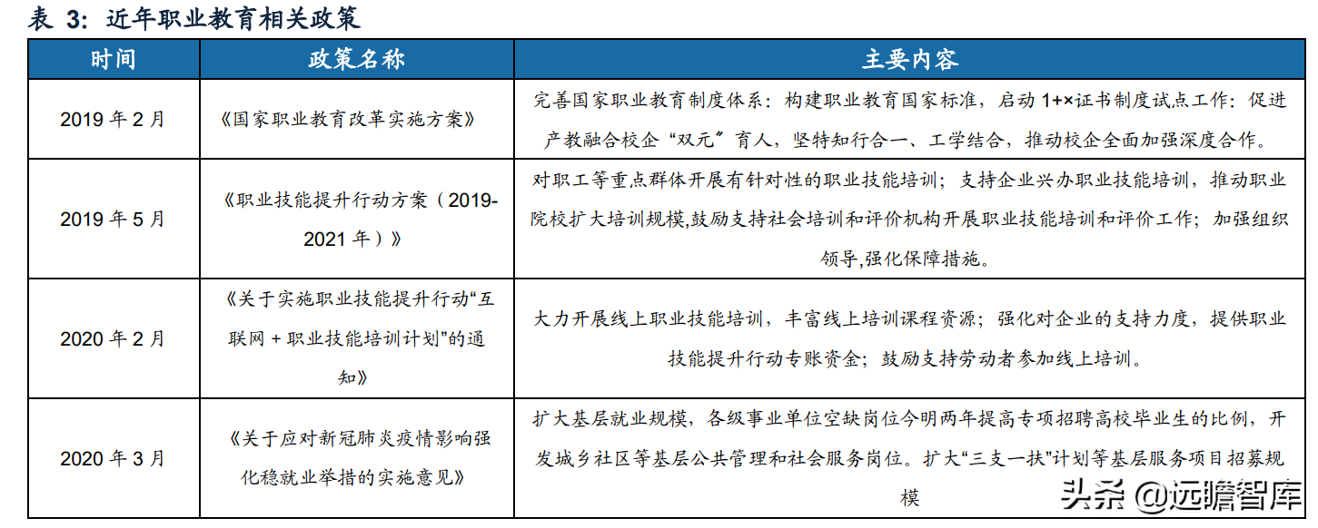 职教行业迎来黄金发展期，粉笔科技：搭上在线教育浪潮，前景广阔
