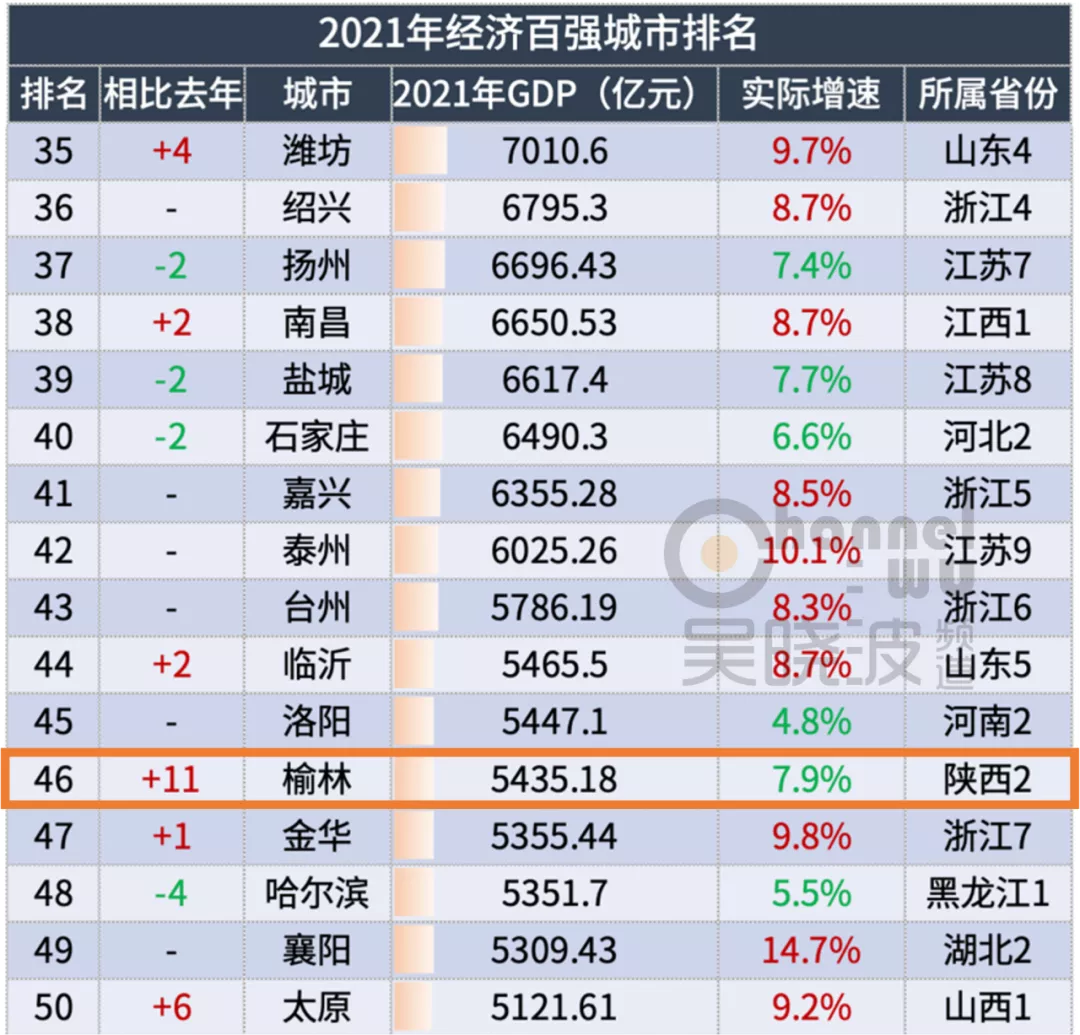 2021年城市GDP百强榜，什么样的城市不认天命、逆势而起？