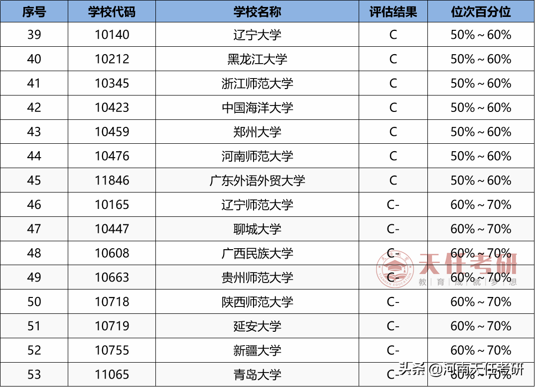 专业解析｜政治学（0302）专业全面解读，转发给需要的同学