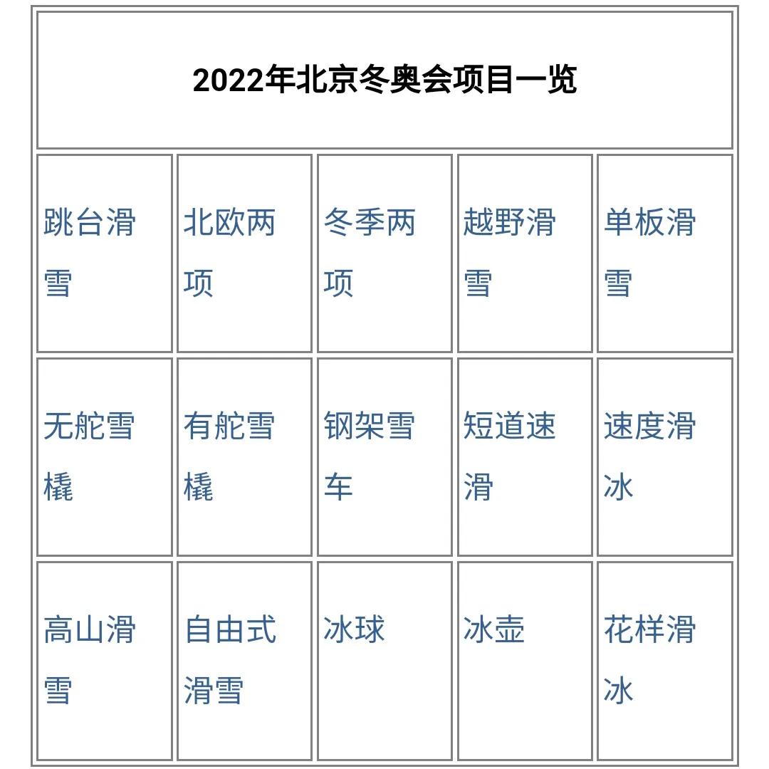 奥运会手抄报该写哪些句子(中小学生北京冬奥会手抄报图片和文字内容，收藏备用)