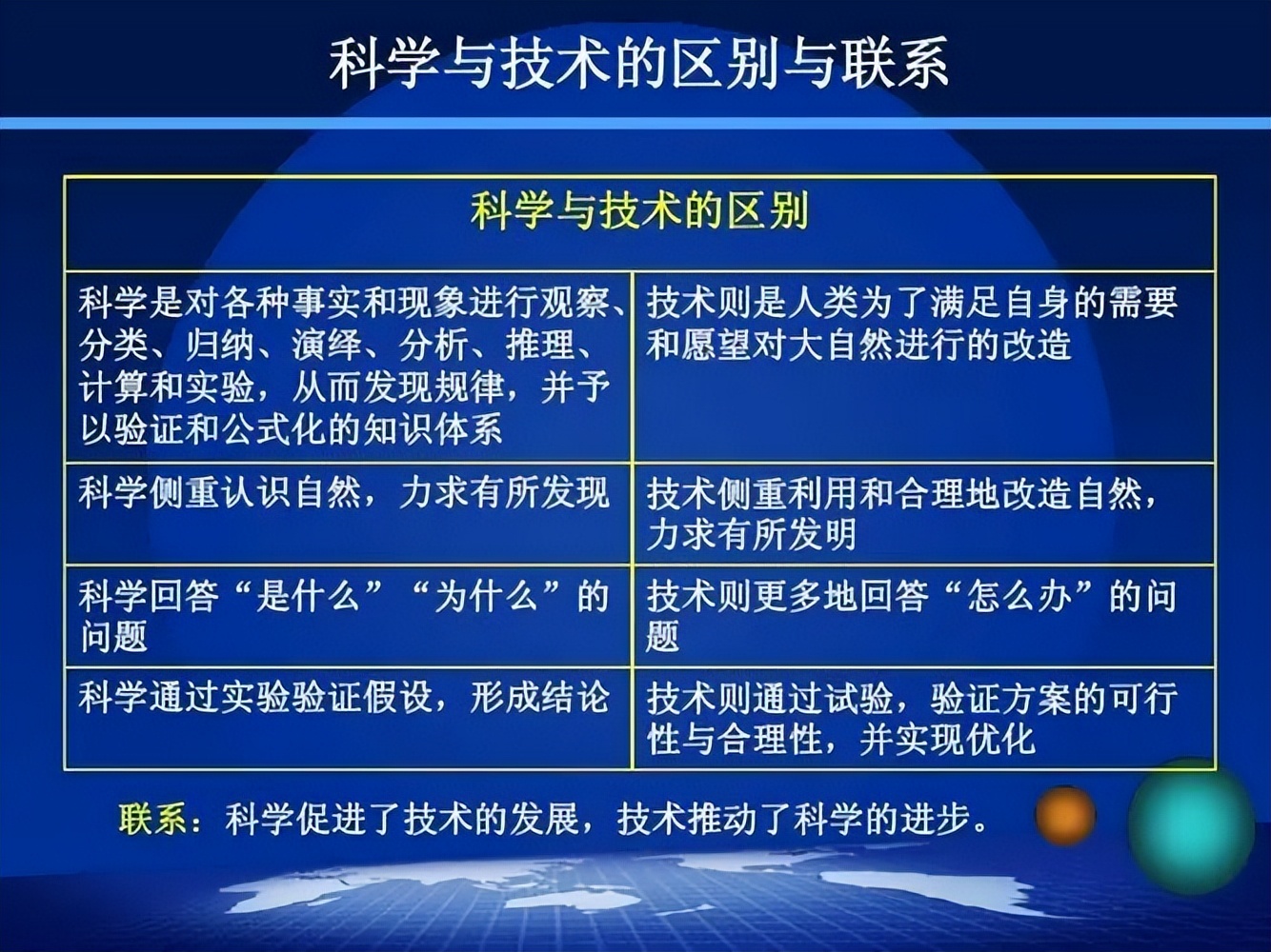 关于现代自然科学的三种研究方法