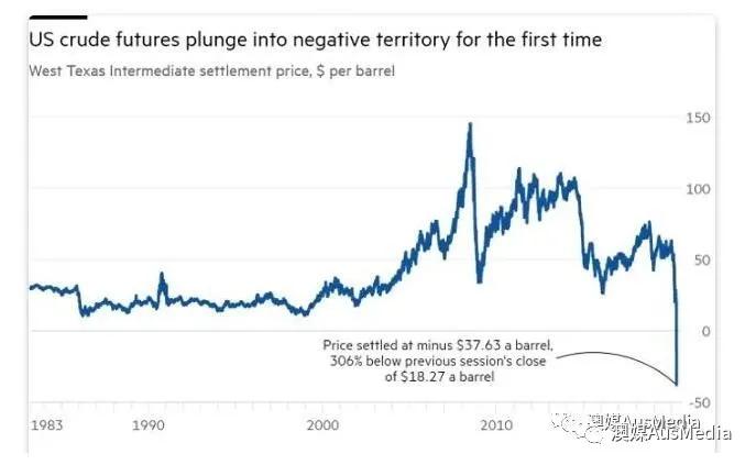 原油宝惨案解读