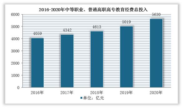 中国教育行业发展现状研究与投资战略调研报告（2022-2029年）