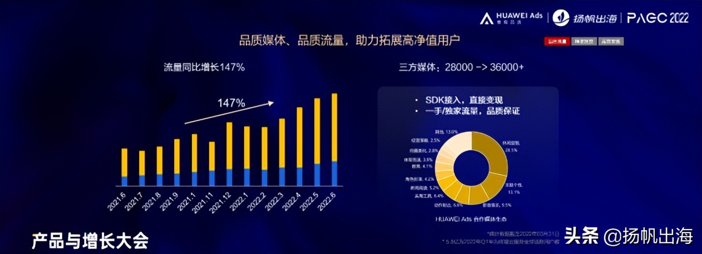 2022PAGC | 全球产品与增长大会 HUAWEI Ads“品质广告，助力出海”