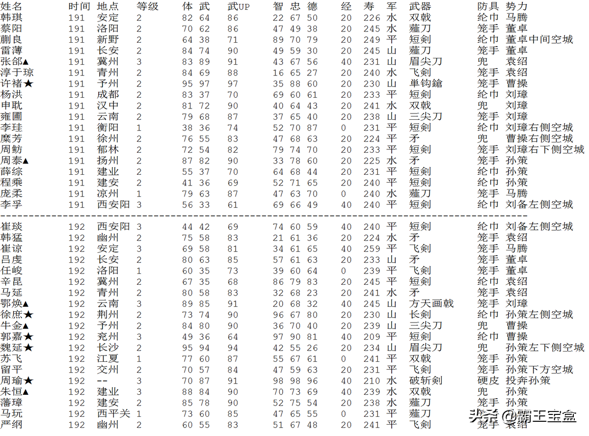 还记得FC《霸王大陆》么？攻略来了！20合一丨超强文字卡合集