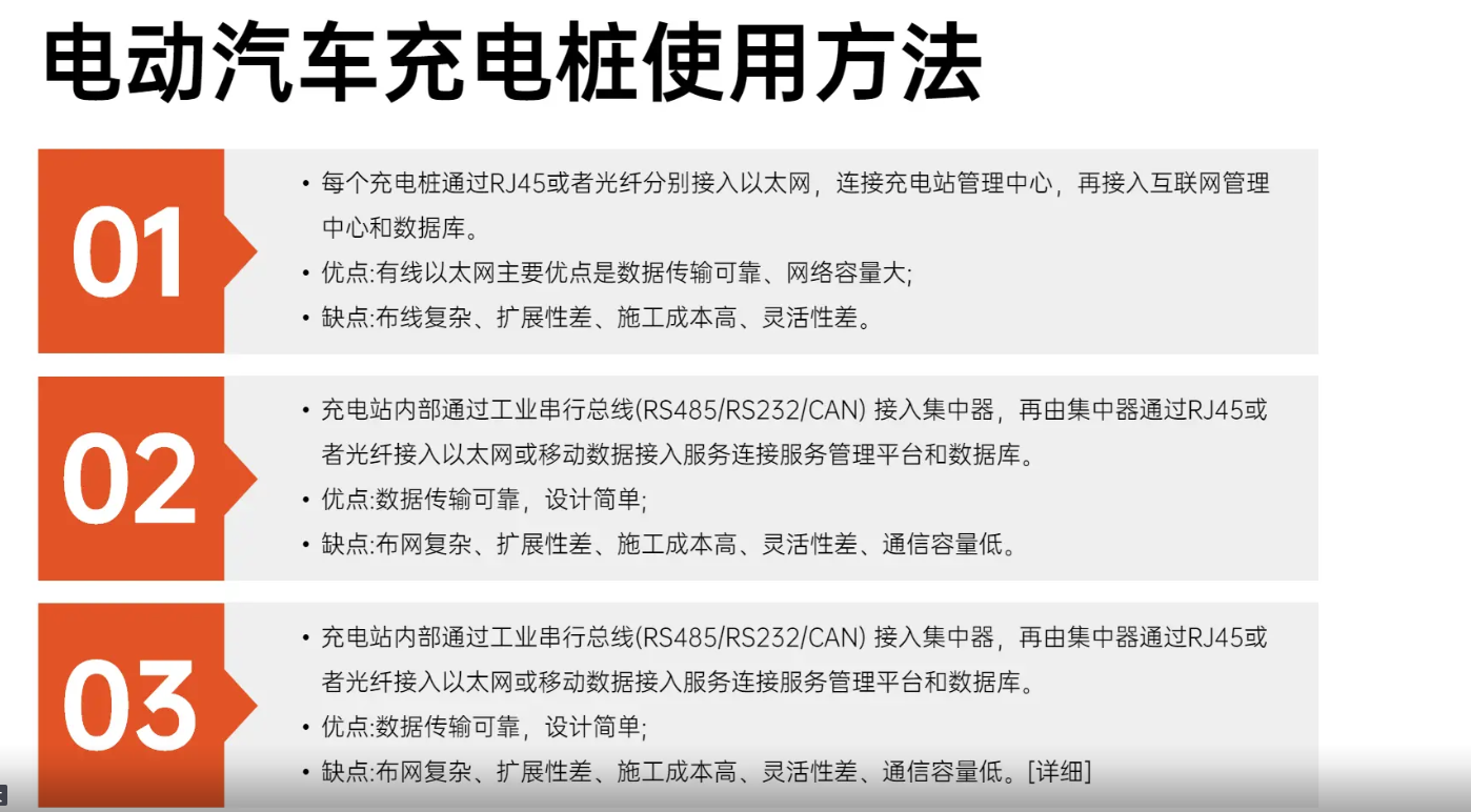 想做副业的小老板别错过！国家政策扶持新能源充电桩，低风险