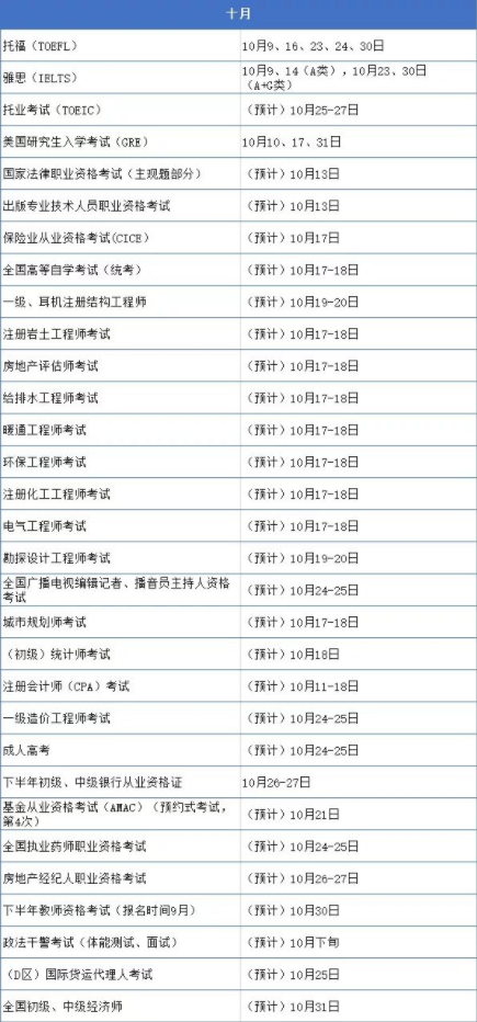 大学生考证“时间表”出炉，五月份可考种类繁多，没报名的快抓紧