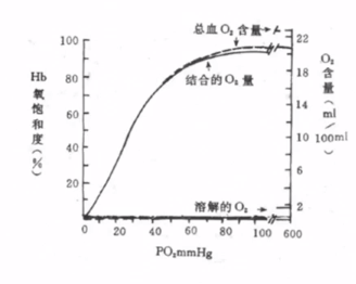 重症视角丨专家解读6项血氧监测指标的临床意义和应用