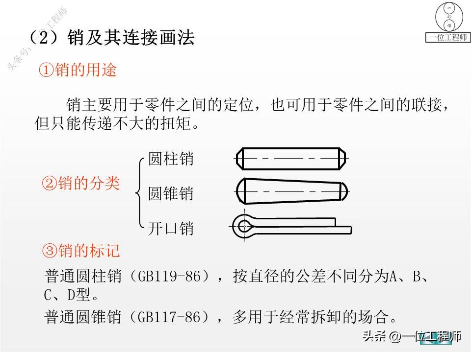 螺纹、标准件和常用件，58页内容介绍规定画法，值得保存学习