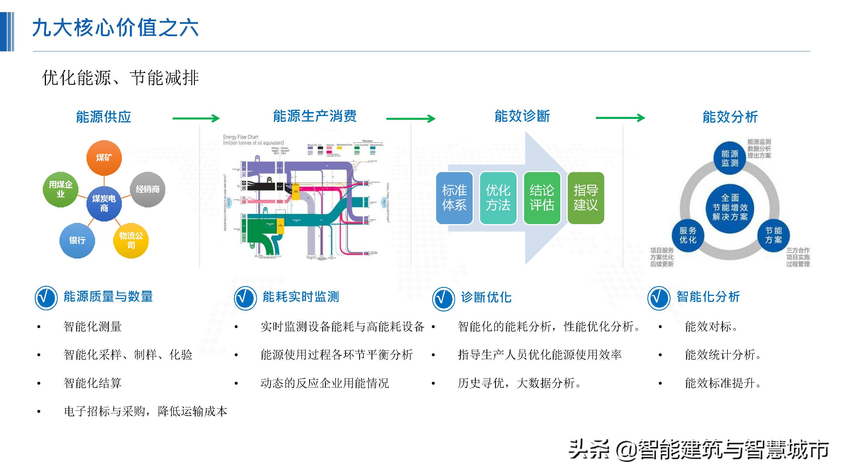 化工行业新一代“智能工厂”解决方案