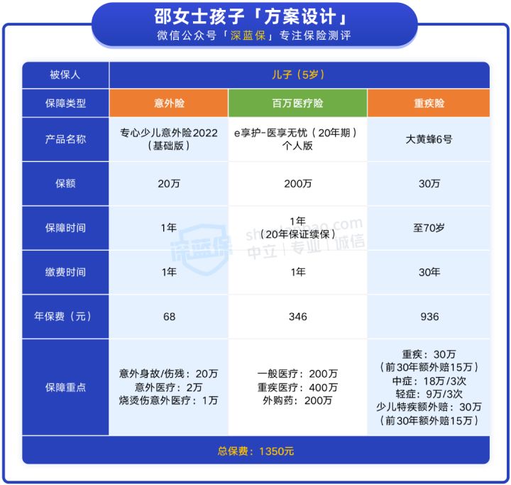 宝宝必备的4种保险，收入再低也要有