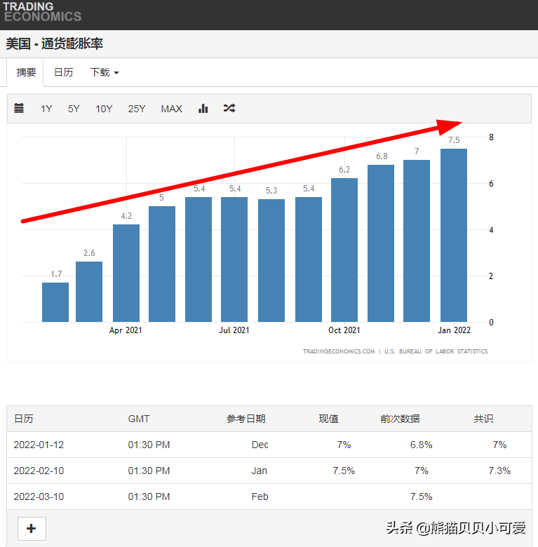 软着陆OR硬坠落？2022年，美国是否会迎来真正的“沃克尔时刻”?