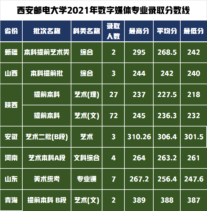 这六所特色鲜明的大学艺术类录取分数线适中！有你喜欢的吗？