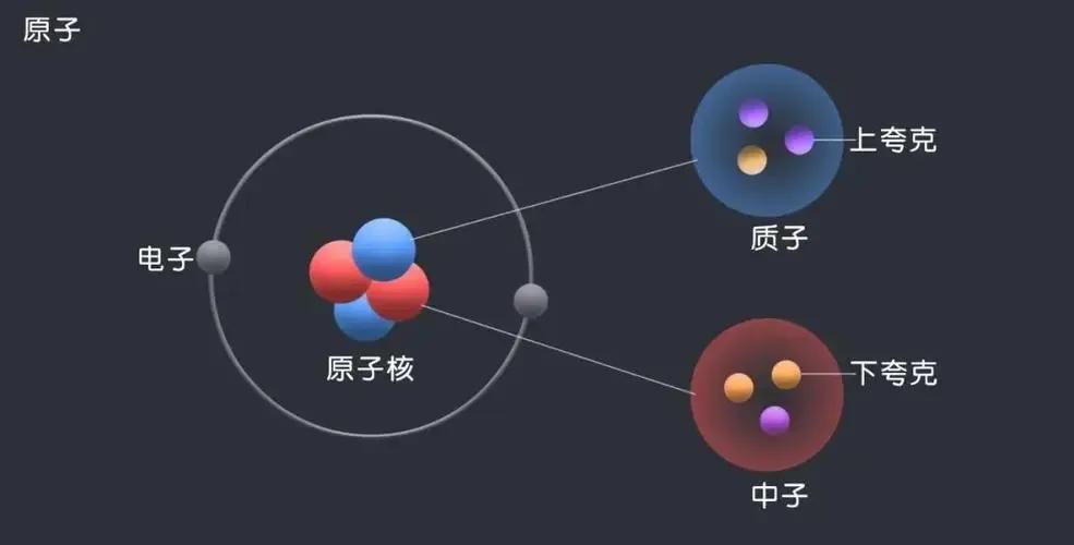 你知道质量是哪来的吗？粒子本来是没有质量的