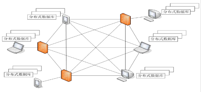 区块链有哪几种？你知道吗？