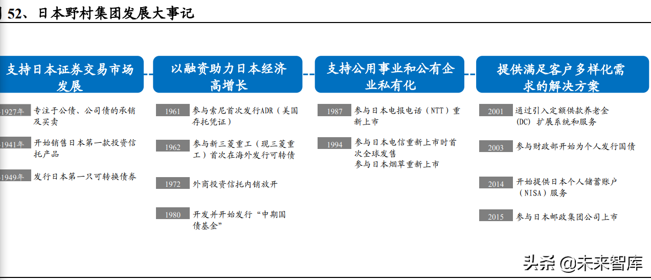 养老保险行业研究：从美日经验看养老金体系建设与财富管理推动