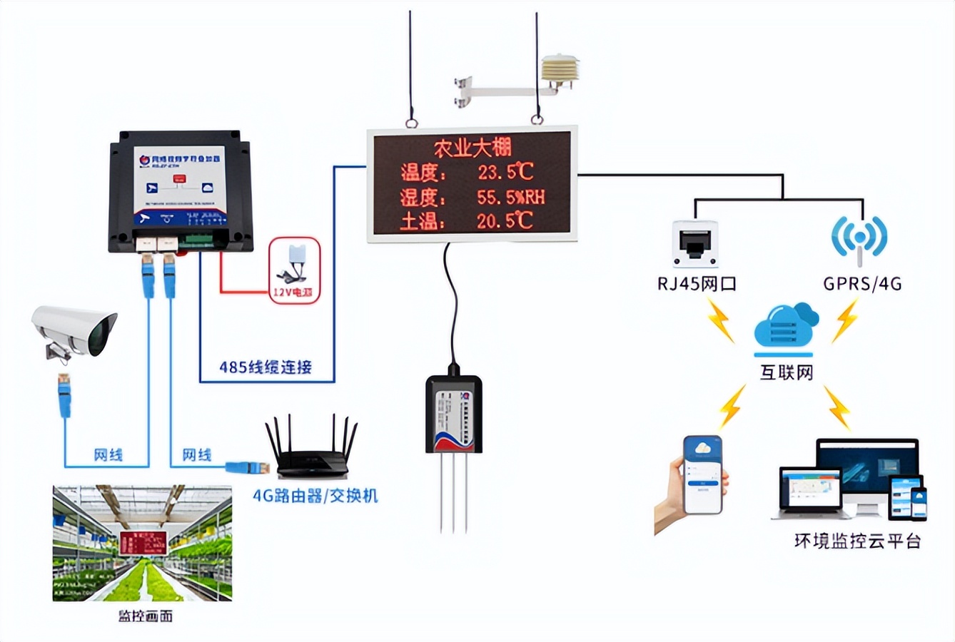 智慧大棚解决方案，助力农业生产