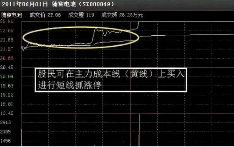 中国股市：手中股票突然封涨停，是应该持有还是卖出？看懂不亏