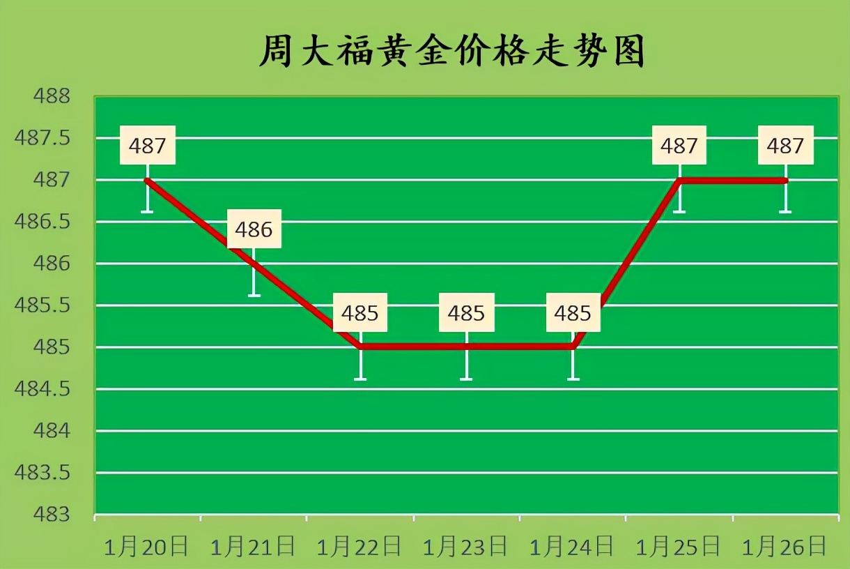 金价小涨 2022年1月26日今日黄金价格查询