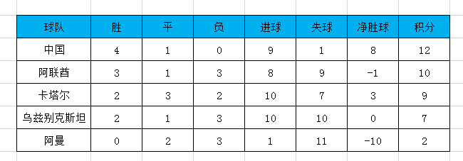 02年世界杯预选赛中国凭借(2002中国男足世界杯之路)