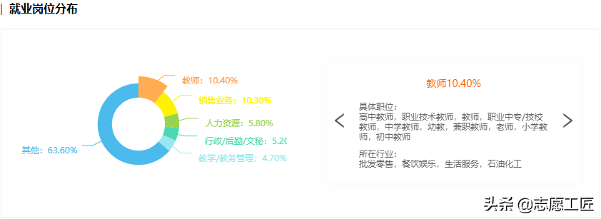 大学专业解析：教育学大类中，热门专业及就业情况