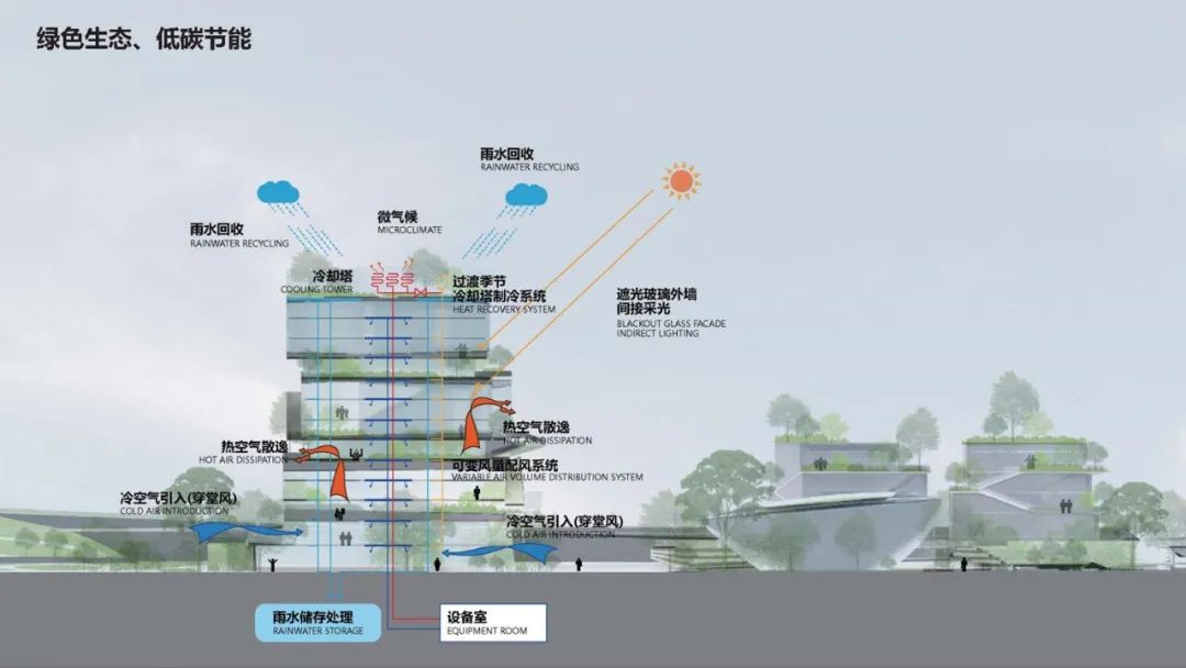 成都科技生态园︱引领智慧生态未来城市 / 扩道建筑设计事务所