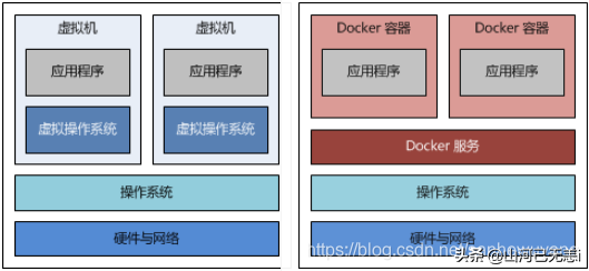 Docker、Podman 容器"扫盲"