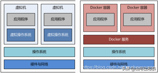 Docker、Podman 容器"掃盲"