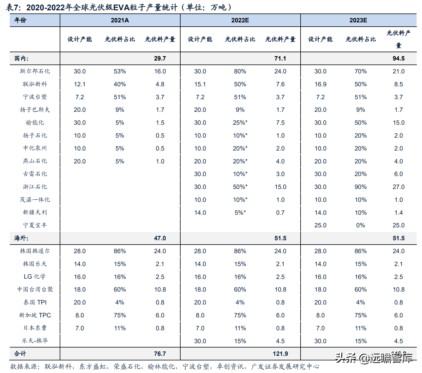全球光伏胶膜王者，福斯特：盈利穿越周期，构筑新材料研发平台