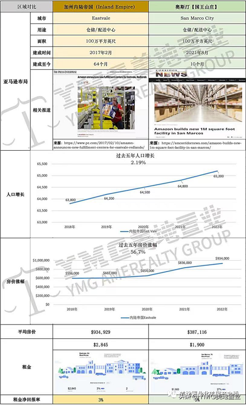 三星电子将投资2000亿美元在这里新建11座芯片厂