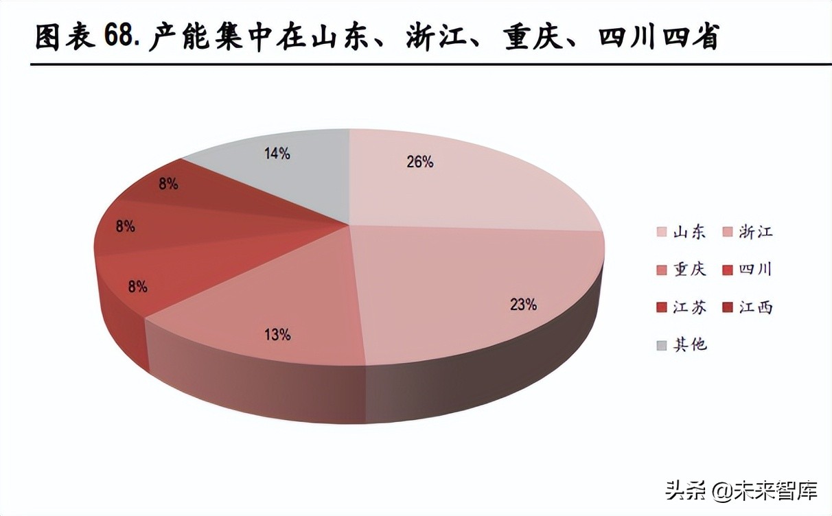 玻纤行业深度报告：行业成长性凸显，看好中长期景气度