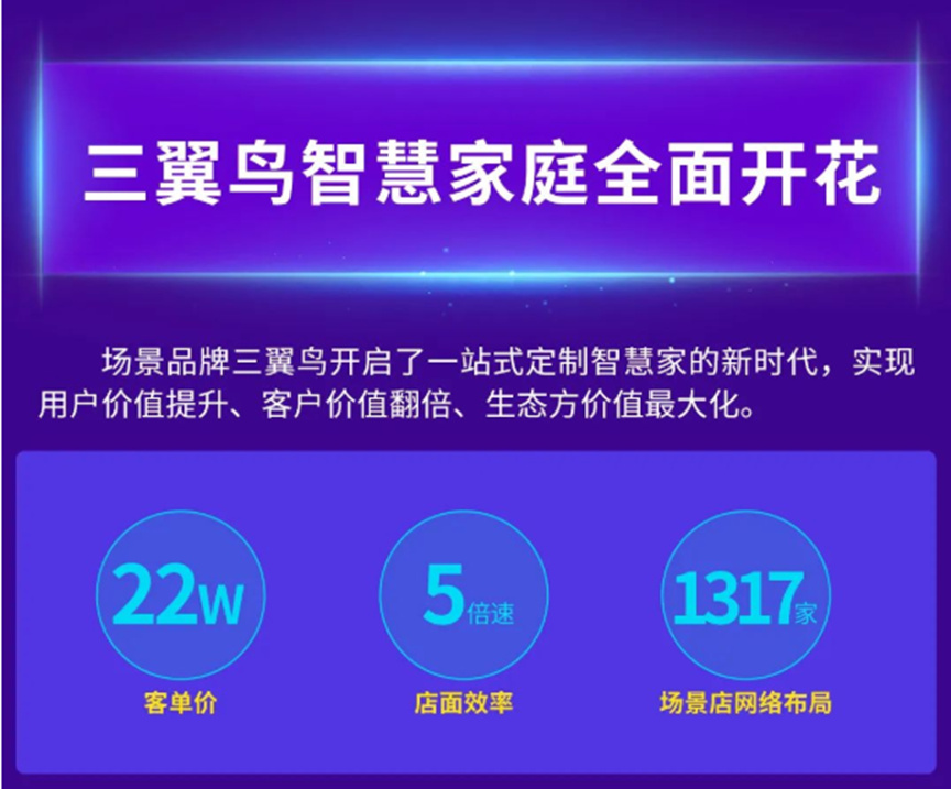 “才智家庭”浪起，家电行业如何内生长出新机遇？