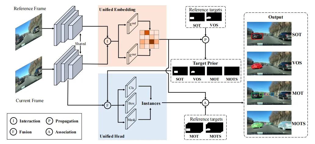 ECCV22 最新54篇论文分方向整理｜目标检测、图像分割等（附下载）