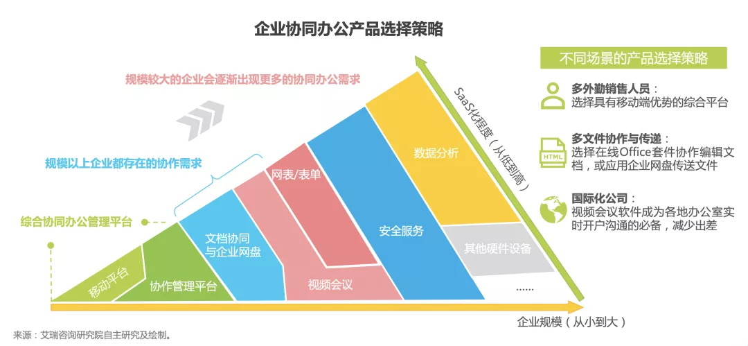 下一个十年，什么能激发企业的内生性进化？